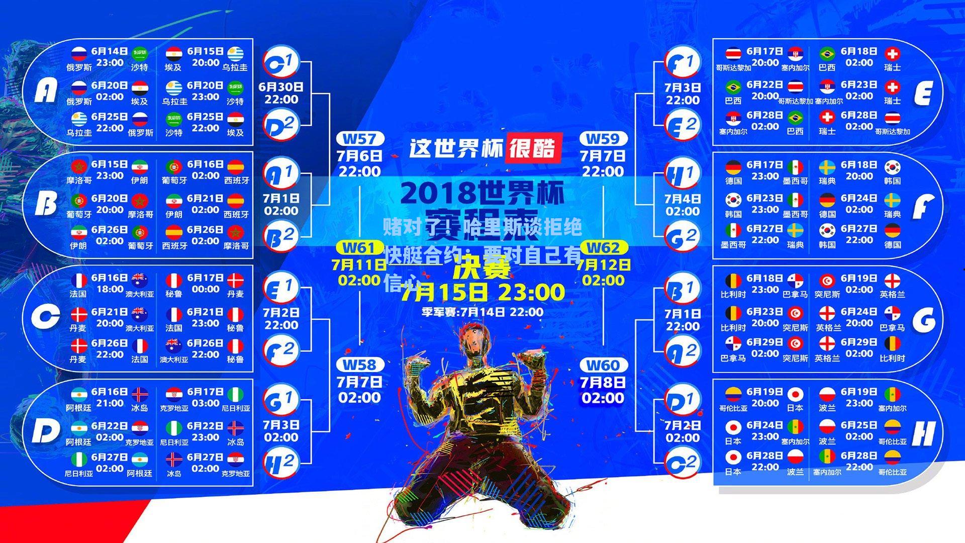 赌对了!哈里斯谈拒绝快艇合约:要对自己有信心