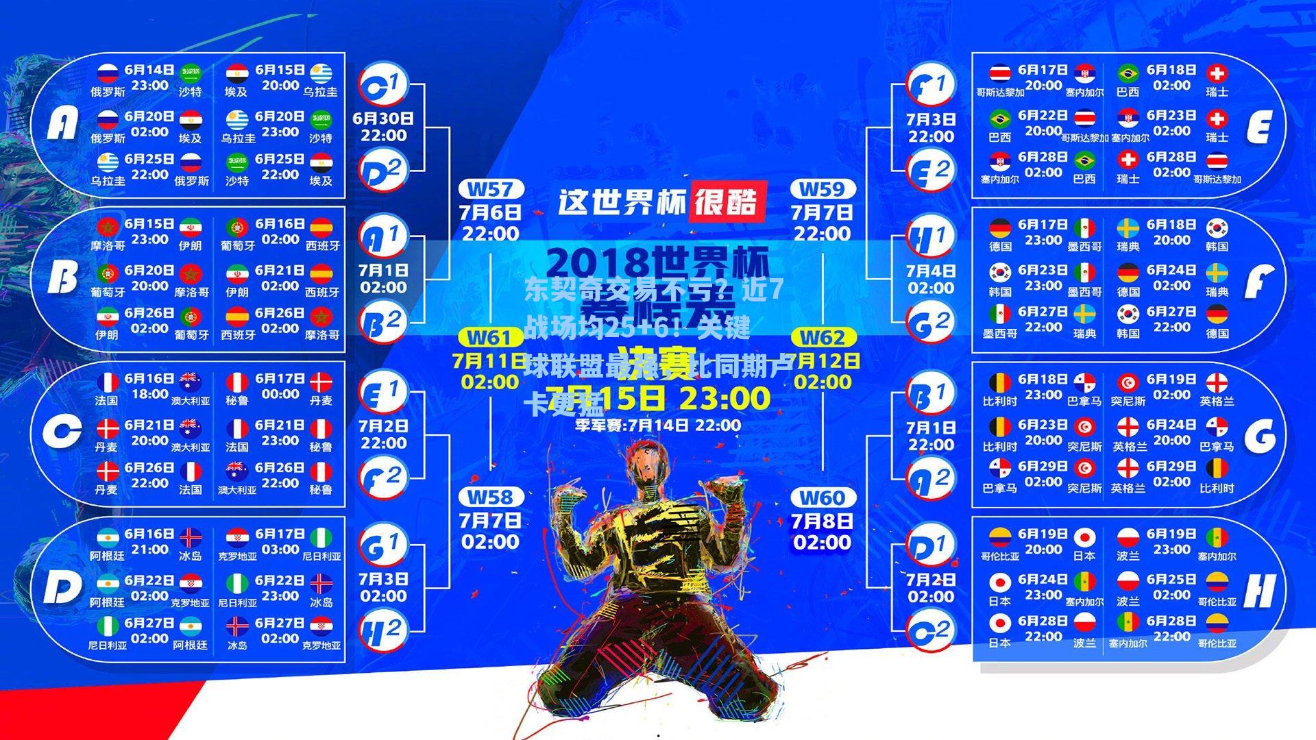 东契奇交易不亏?近7战场均25+6!关键球联盟最强,比同期卢卡更猛